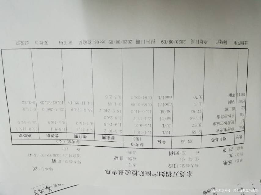 多囊卵巢脸上有痤疮想备孕