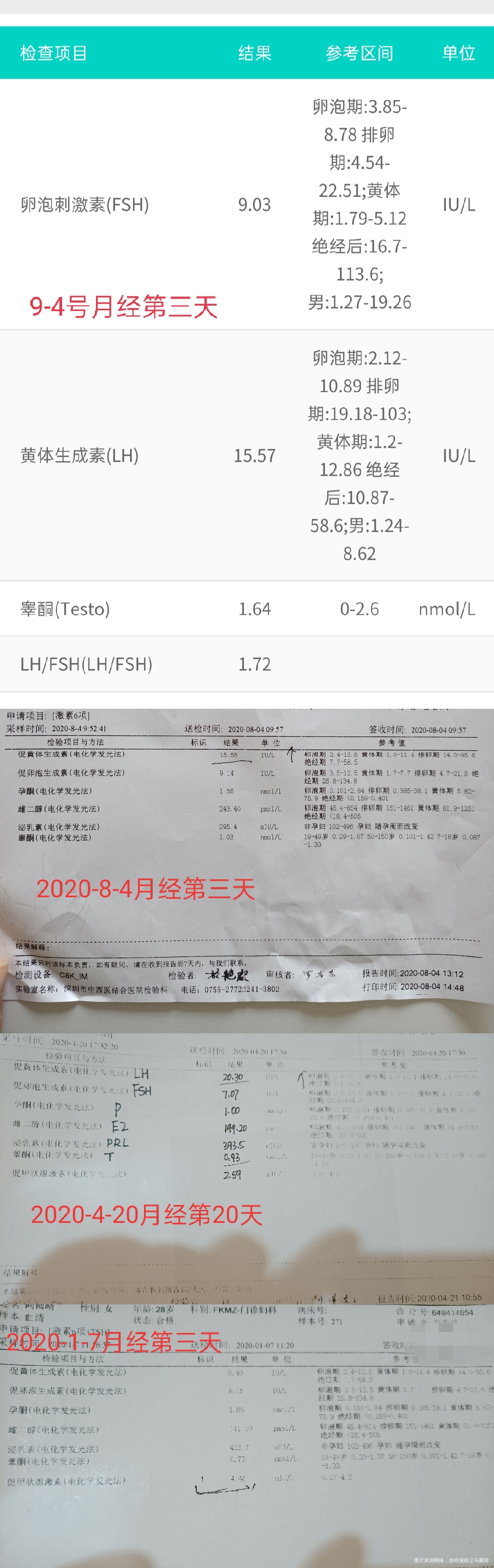 你好我去年下半年开始月经突然不规律今年一月份