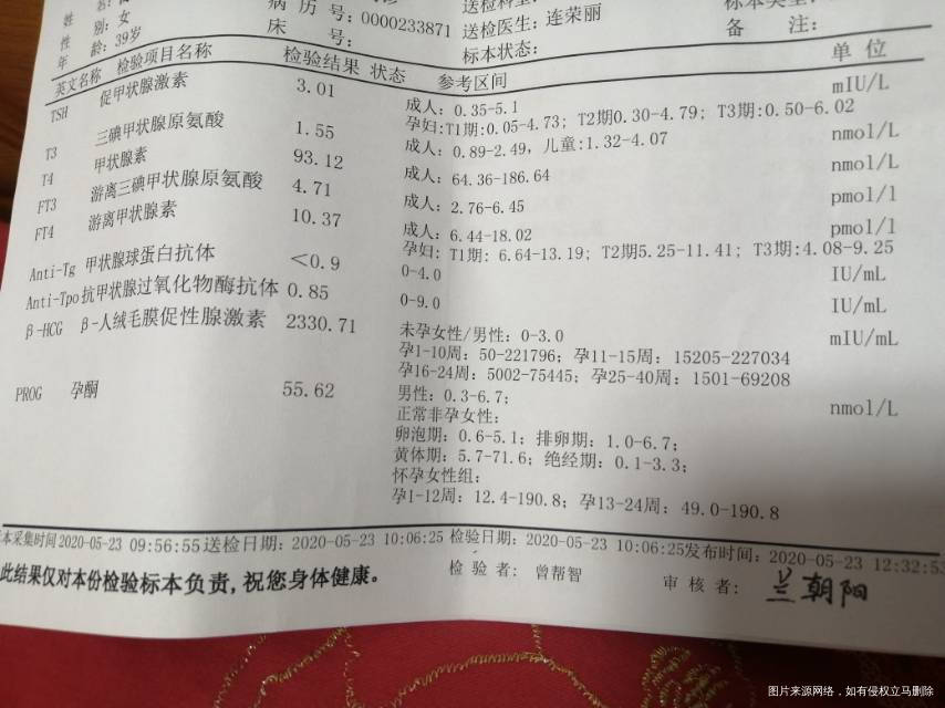 性激素六项检查单子请帮我分析一下情况谢谢