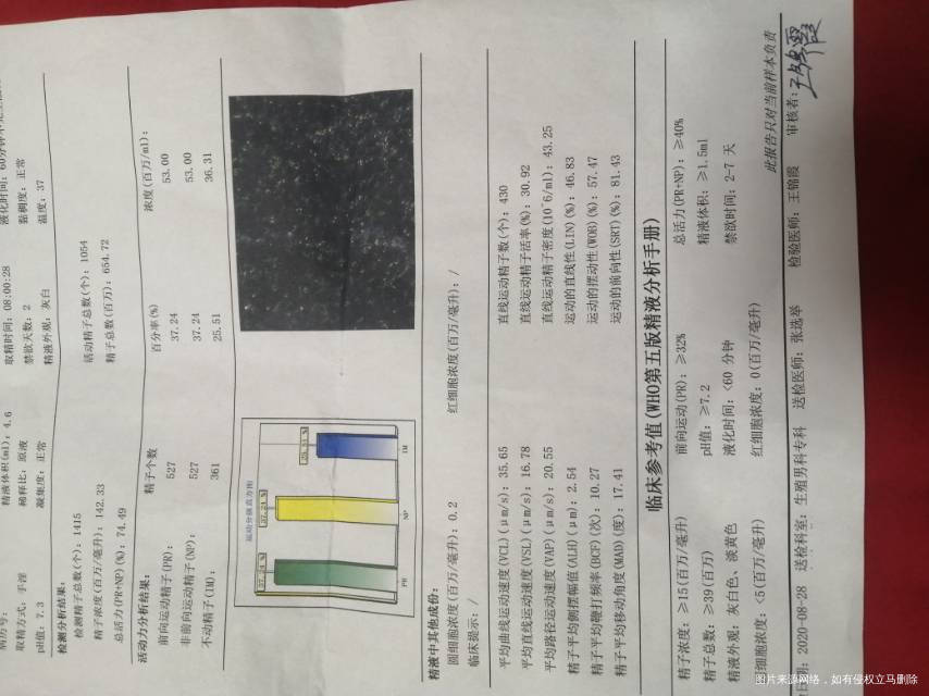 精子畸形率94这个影响怀孕吗严重吗需要注意哪