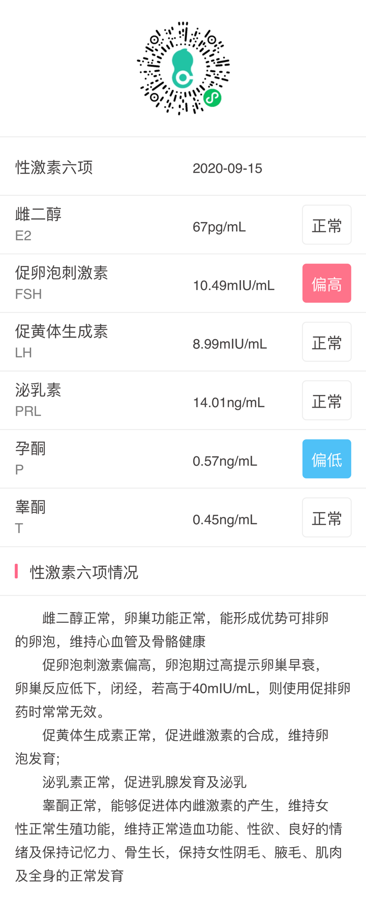月经第四天查的激素六项结果怎么样