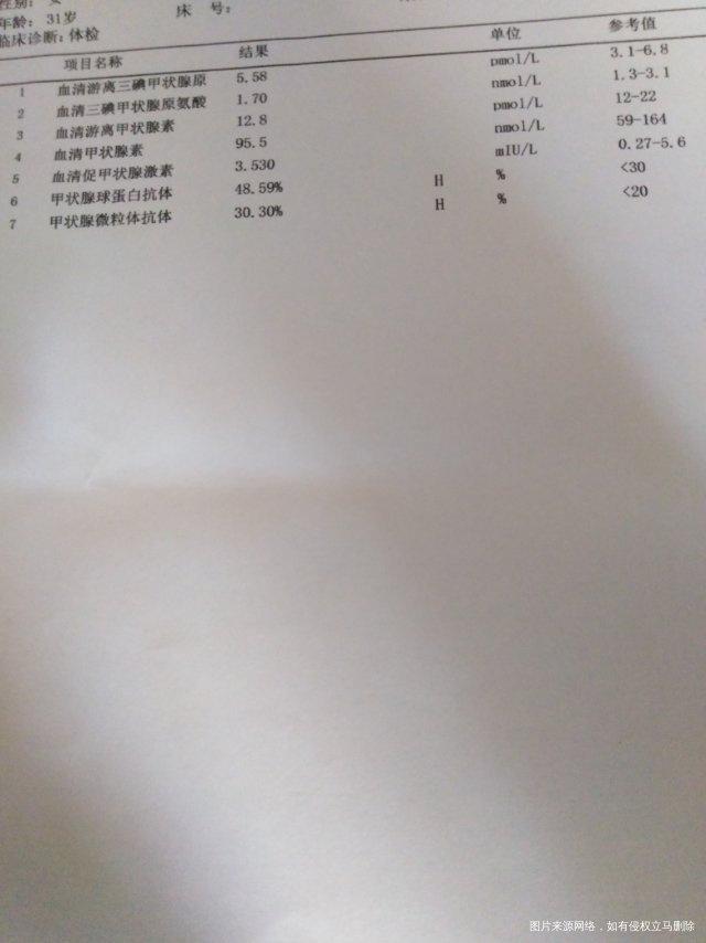 医生麻烦帮我看一下这两个检查结果正常吗?以前