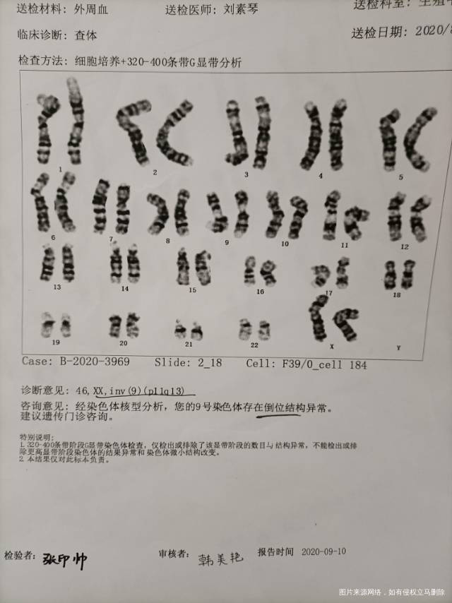 大夫您好我在进行试管周期前做了检查其中我9号