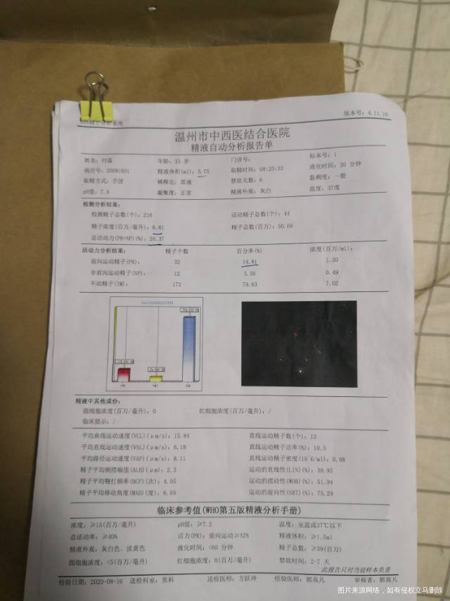 男三十三岁老婆三十岁备孕一年三个月