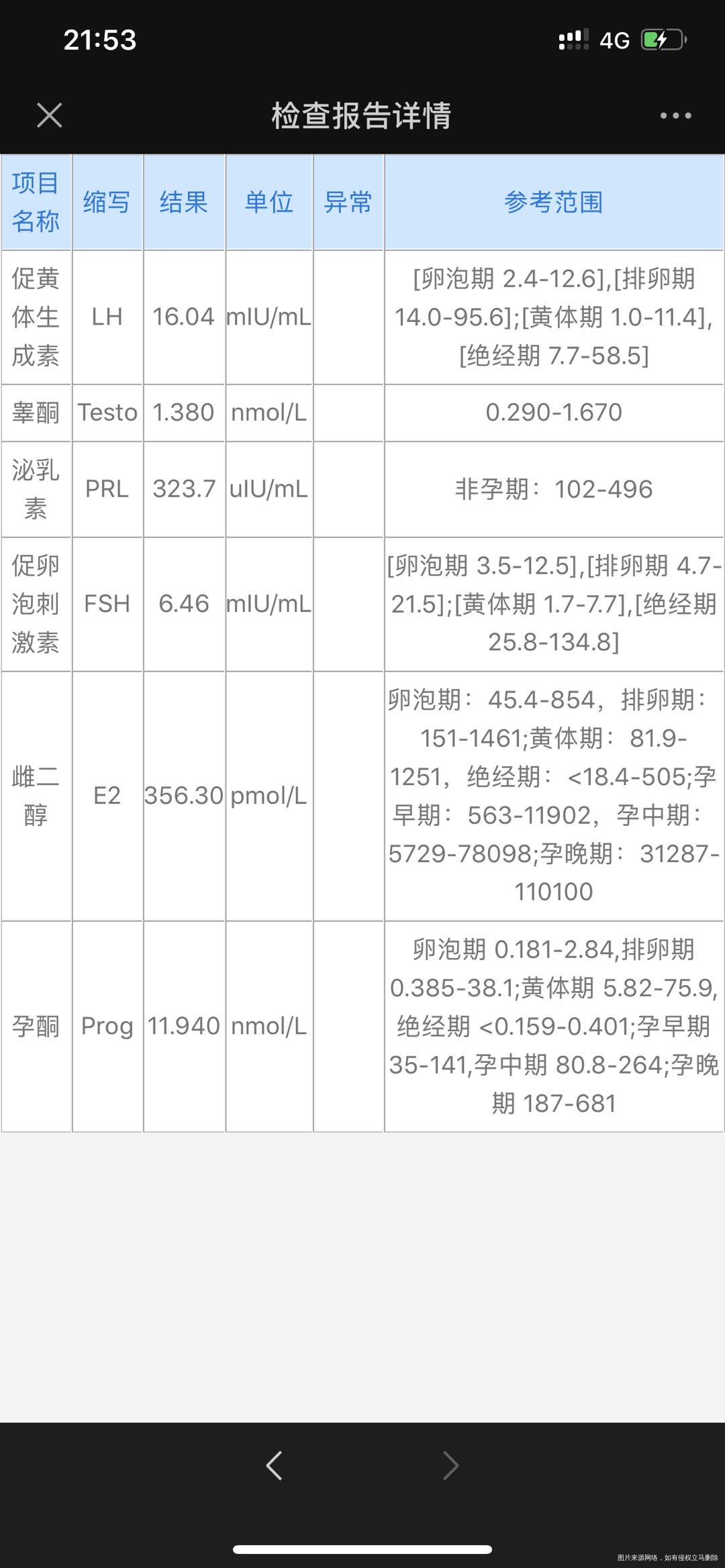 医生我想问一下上次月经是七月14号来的现在还