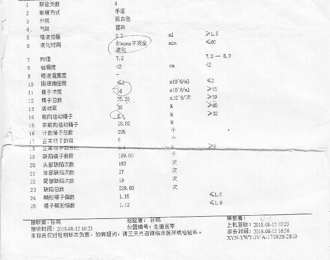 您好医生我老公十七八岁在小县城做过左精索静脉