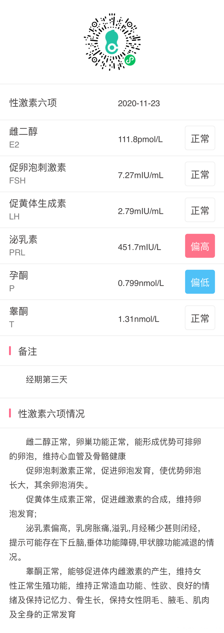 经期第二天查完激素后一直没找医生看想问一下我