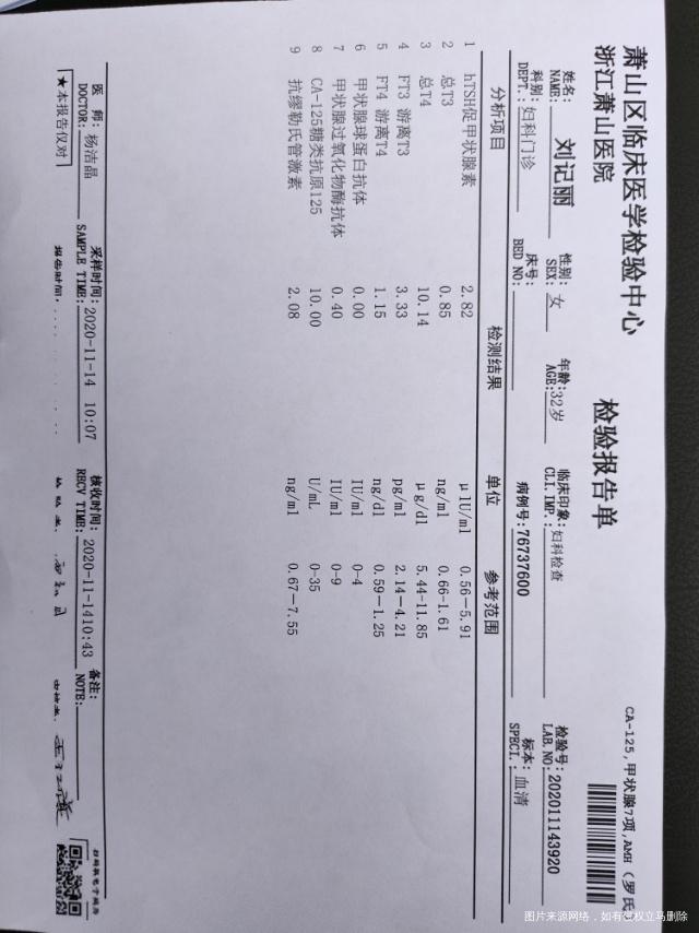 通过什么可以看出暖巢早衰