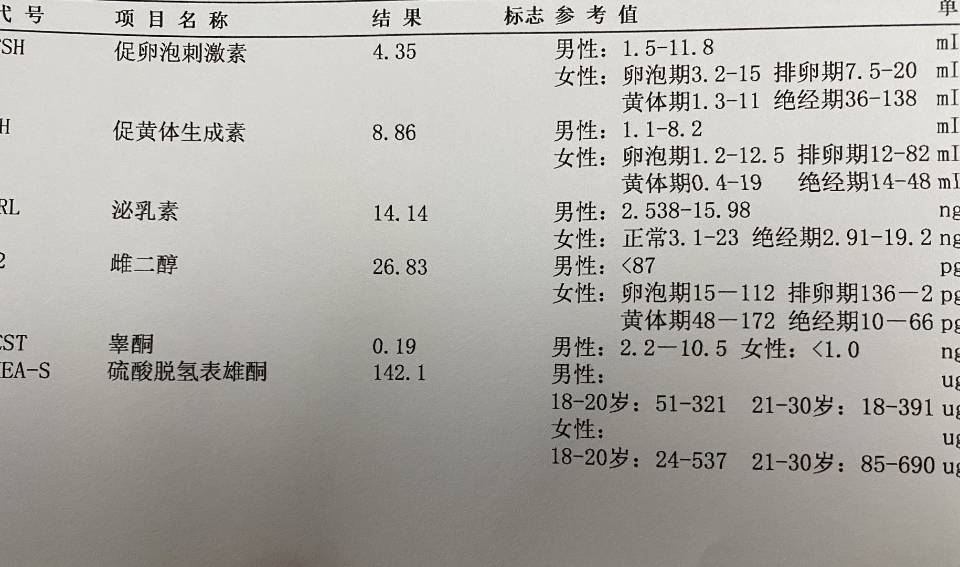 十一月的性激素单子吃了两个月达英准备一月底去
