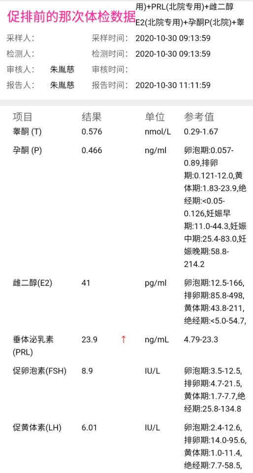我B超显示卵泡至少有五个具体多少不确定因为医
