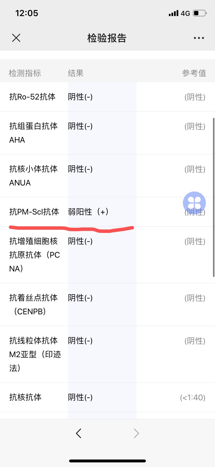 1年前有过一次5周+胎停备孕做检查查出这个抗