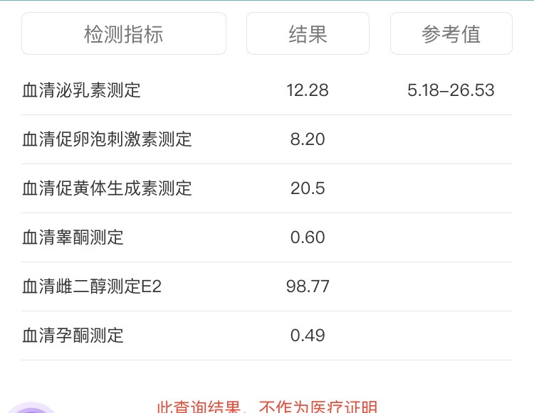 5月湿疹治疗6月没来月经接着几个月正常来月经