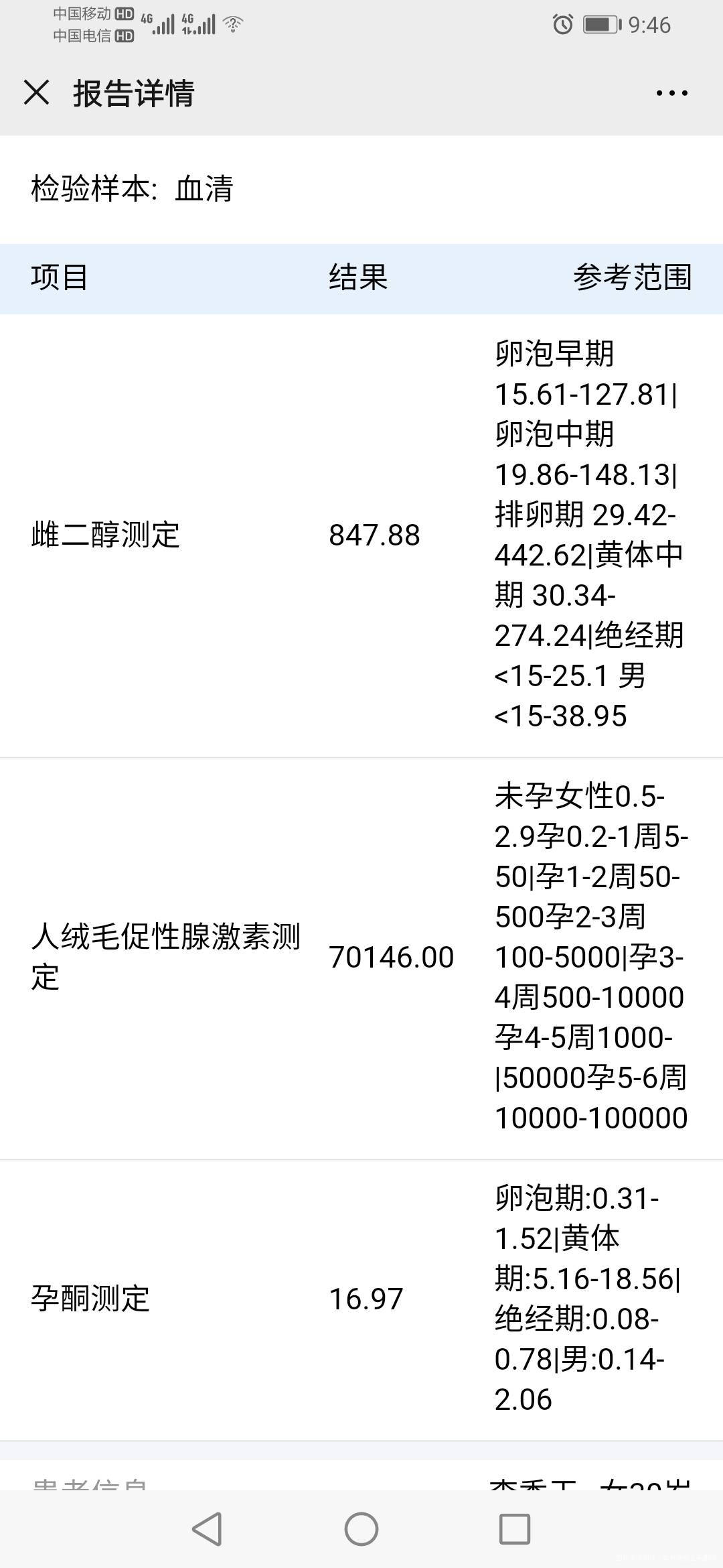 这算翻倍啊hcg这正常吗一周的结果