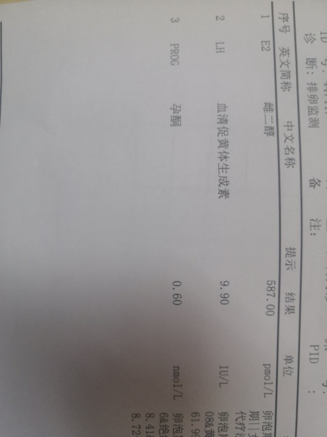 请问医生月经第15天卵泡大小2421抽血的结