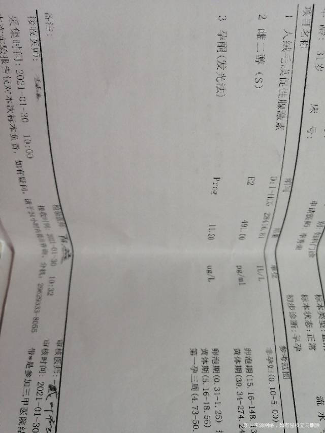 第二胎怀孕47天今天验血孕酮低才112ug/