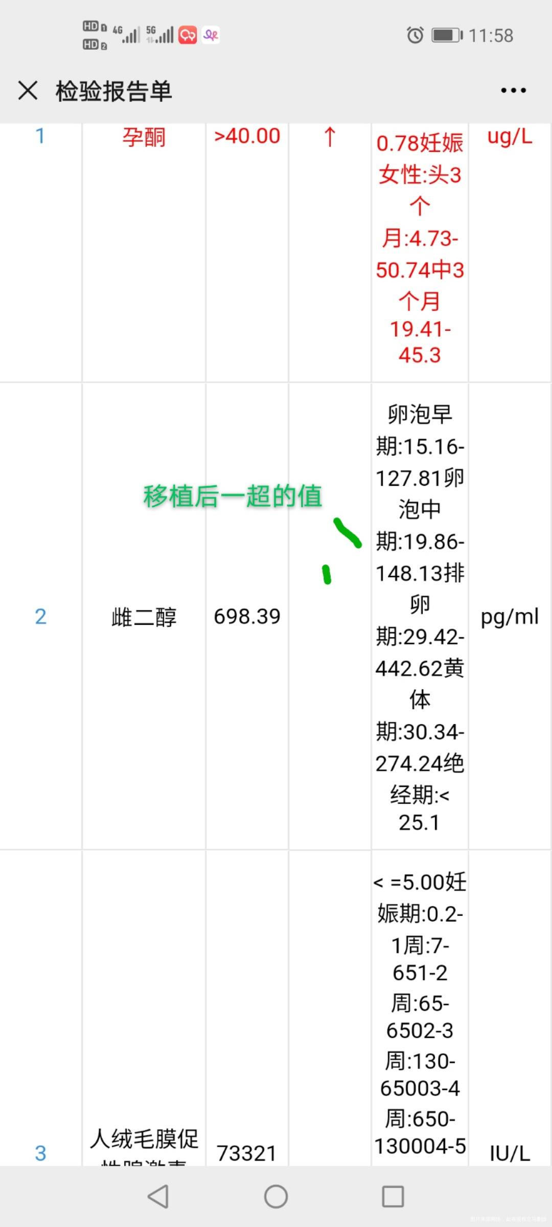 年轻时无知有过几次药流后后来一直就怀不上了现