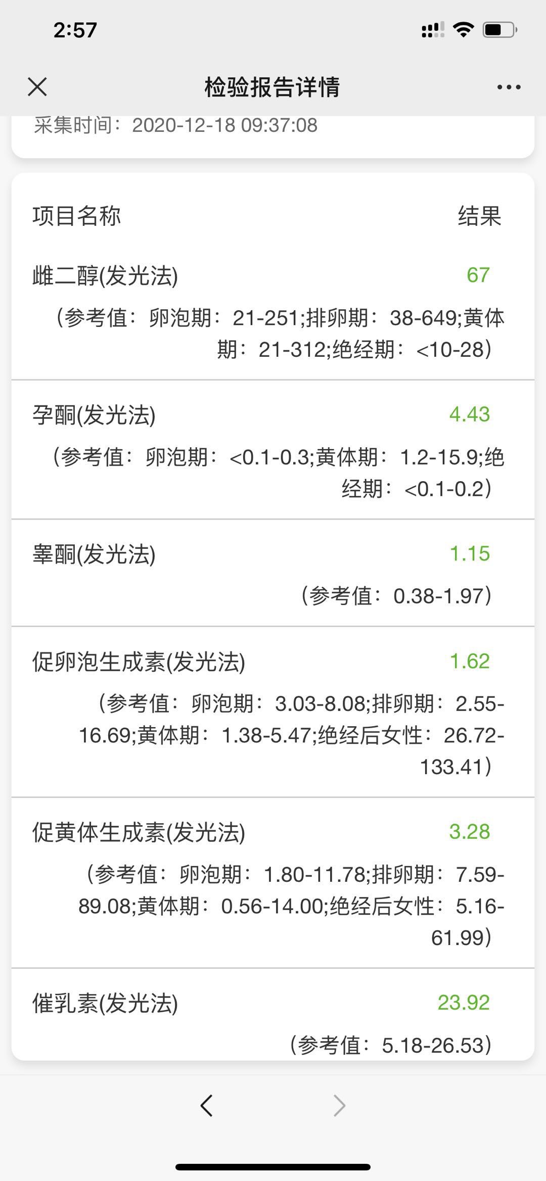 我因为激素医生让我喝一个月的忧思悦19号开始