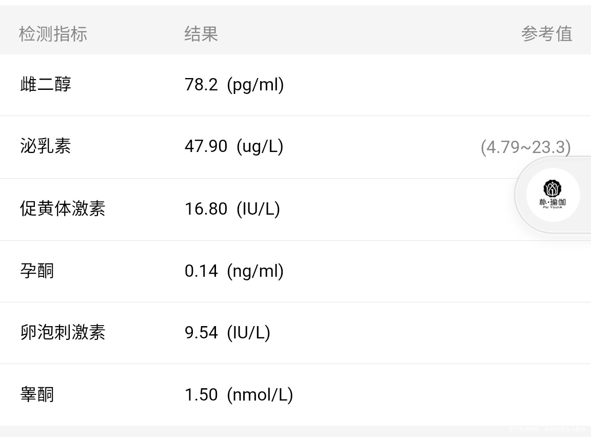 检查到泌乳素高要怎么办