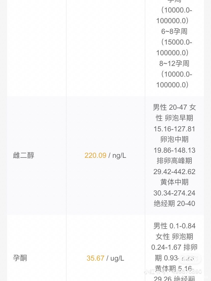 促排115排卵124测出怀孕现在试纸在加深但