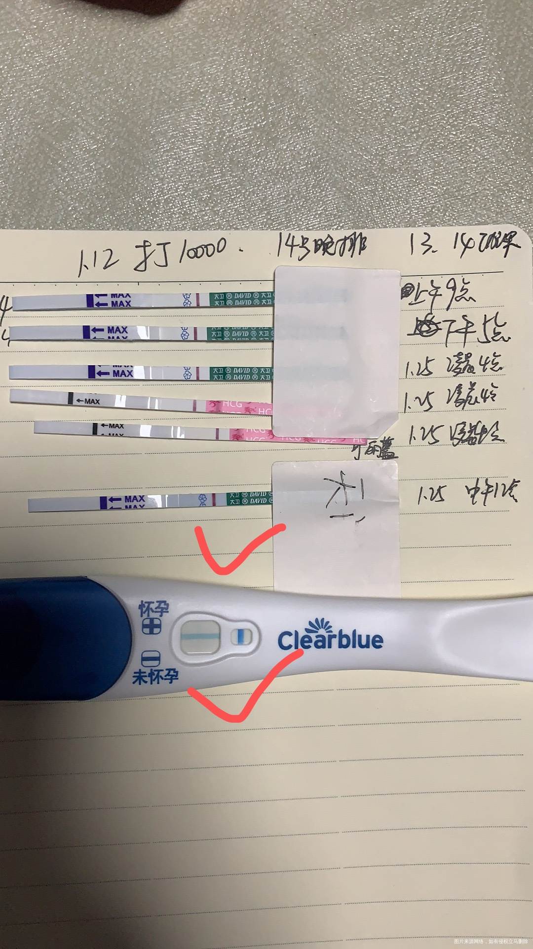 三促112打10000绒促15号早上已排今天