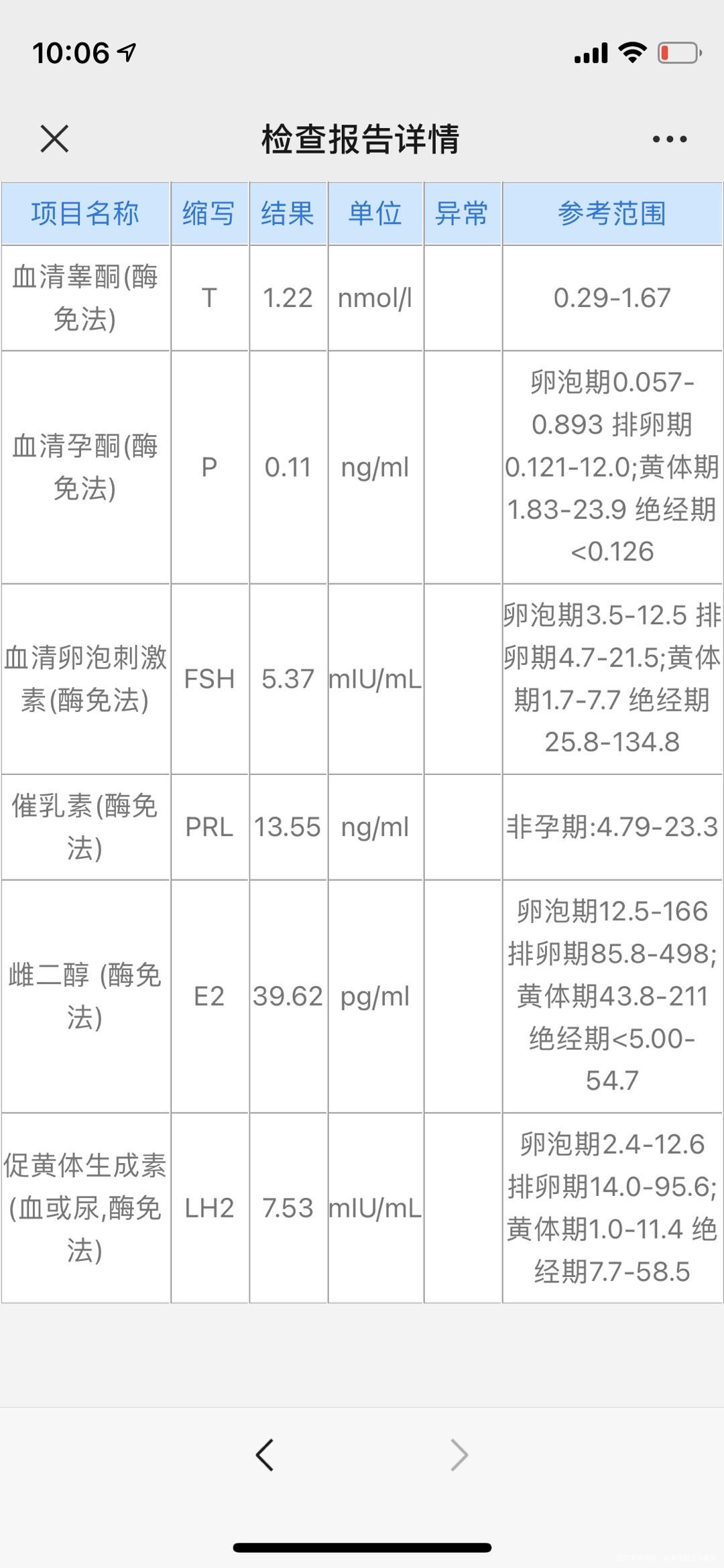 2020年7月开始备孕月经时间很规律周期为2