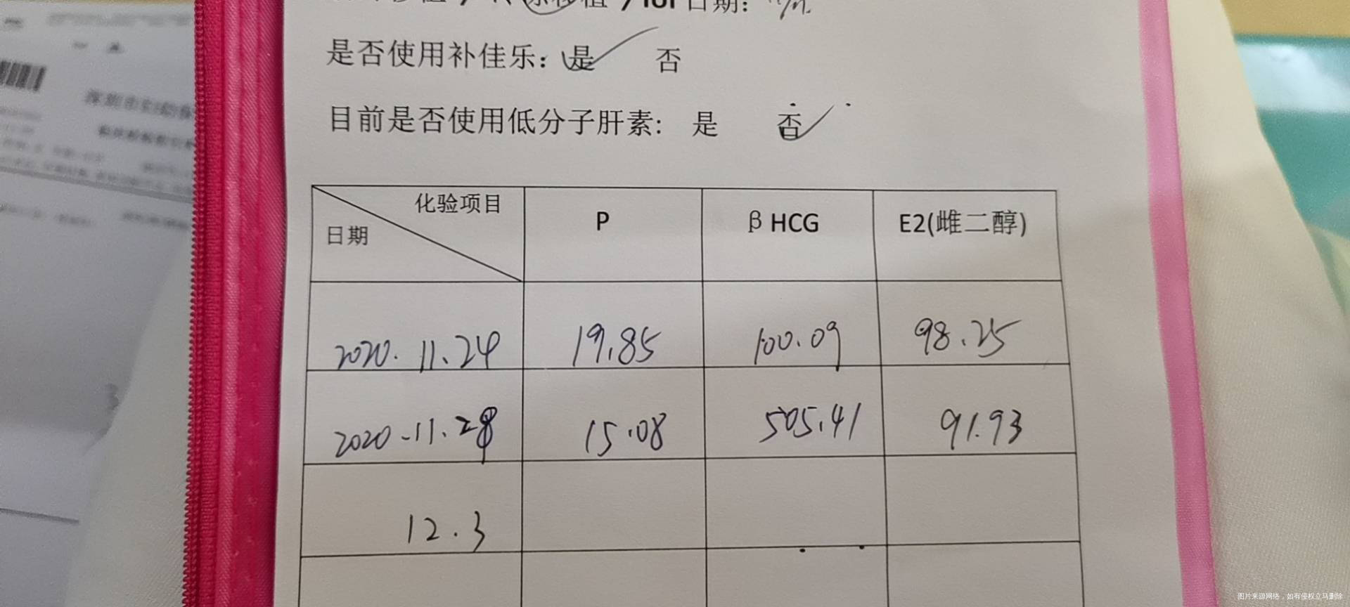 年轻时无知有过几次药流后后来一直就怀不上了现