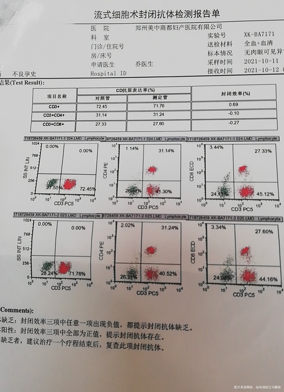 你好医生我有过一次流产史五个月破水没保住引产