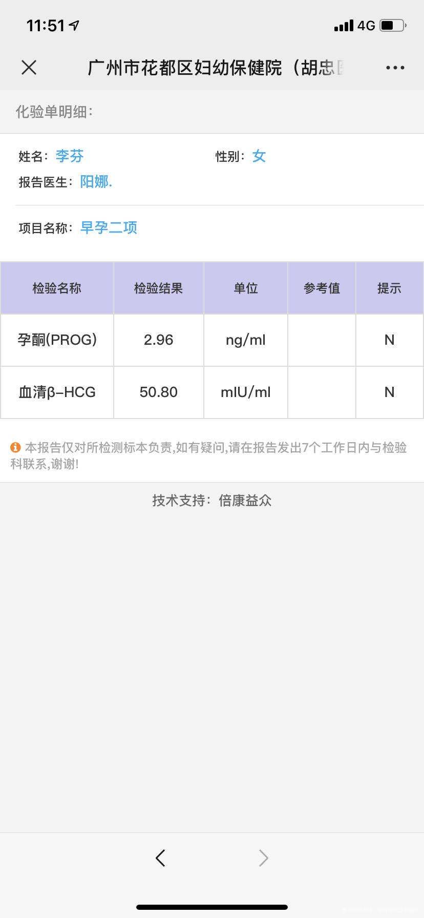 发现怀孕有10天了不翻倍孕酮也降低了肚子也不