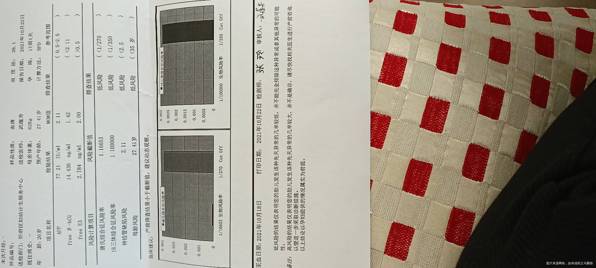我这个各项指标都正常吗