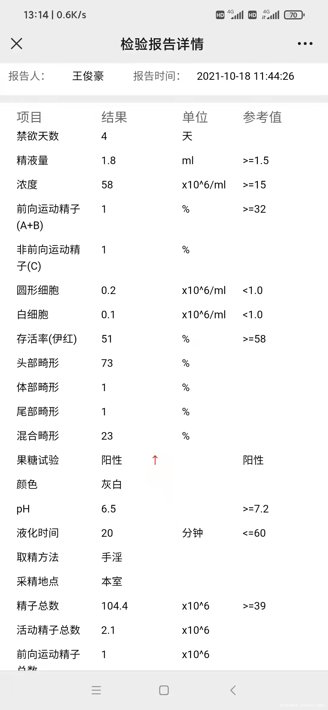 初中时患腮腺炎导致一侧睾丸发育不良偏小基因检