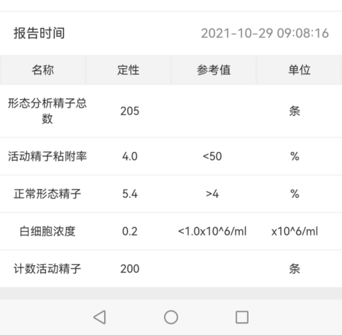 这个正常形态的精子只有10个左右能正常受孕吗