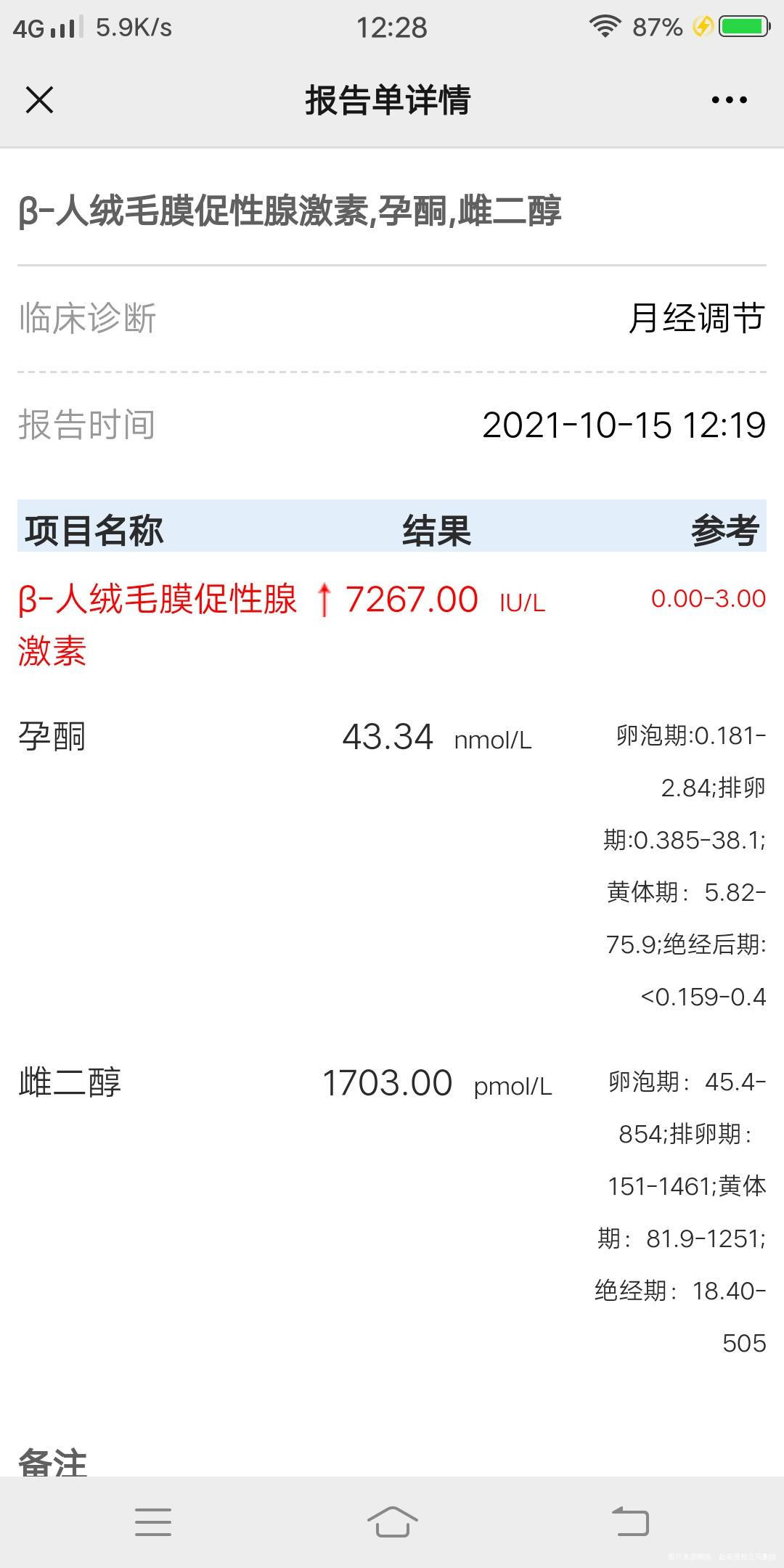 13号hcg5100多15号7000多正常吗