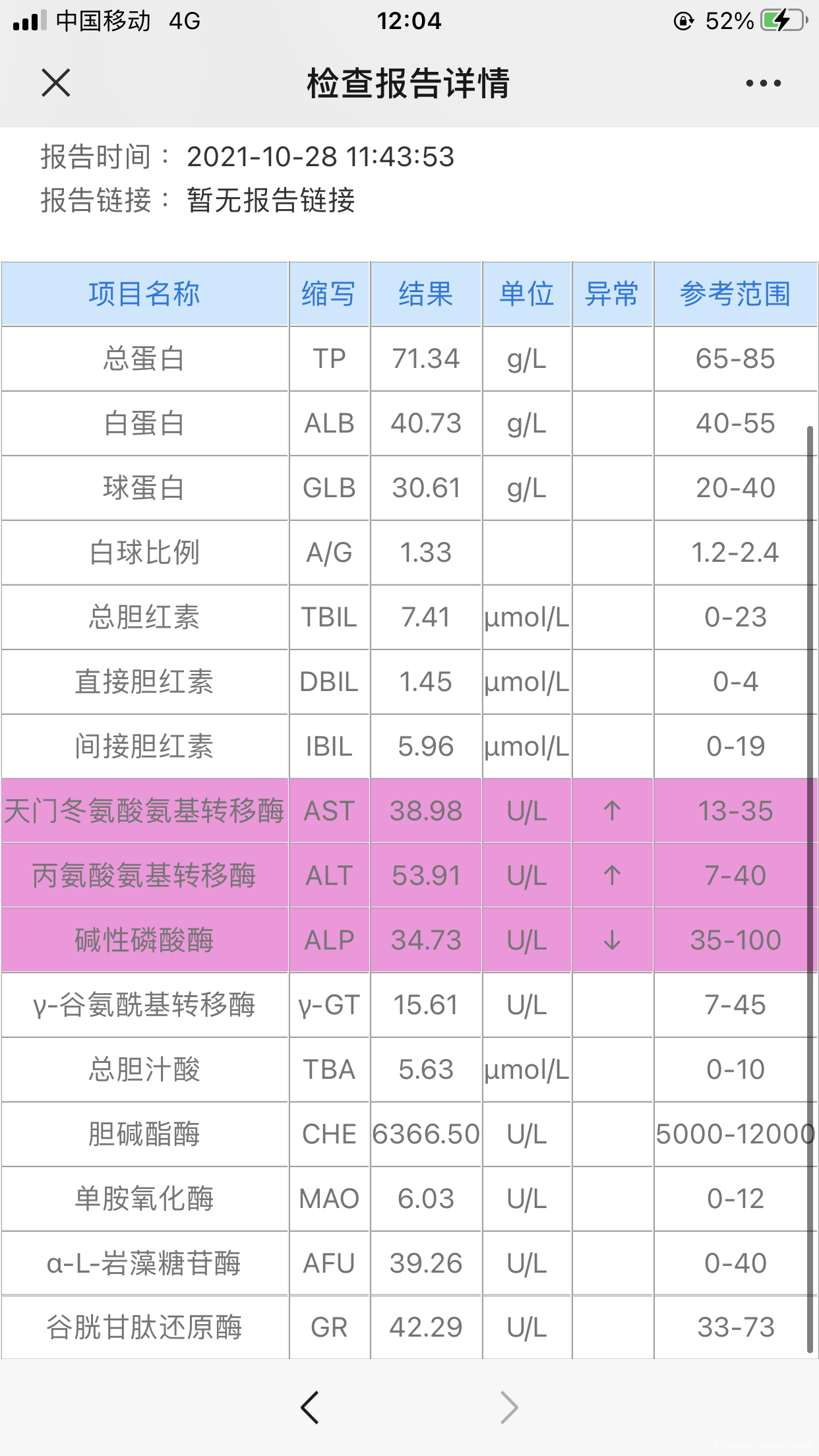 医生您好我这个肝功能报告单正常吗是否有什么需