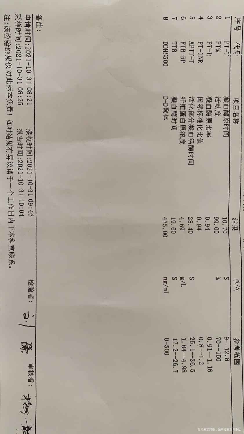 鲜胚移植第10天麻烦帮忙看看血值情况谢谢