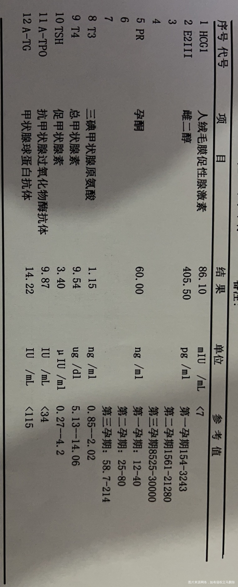 我是9月22日月经结束10月15日测的怀孕也