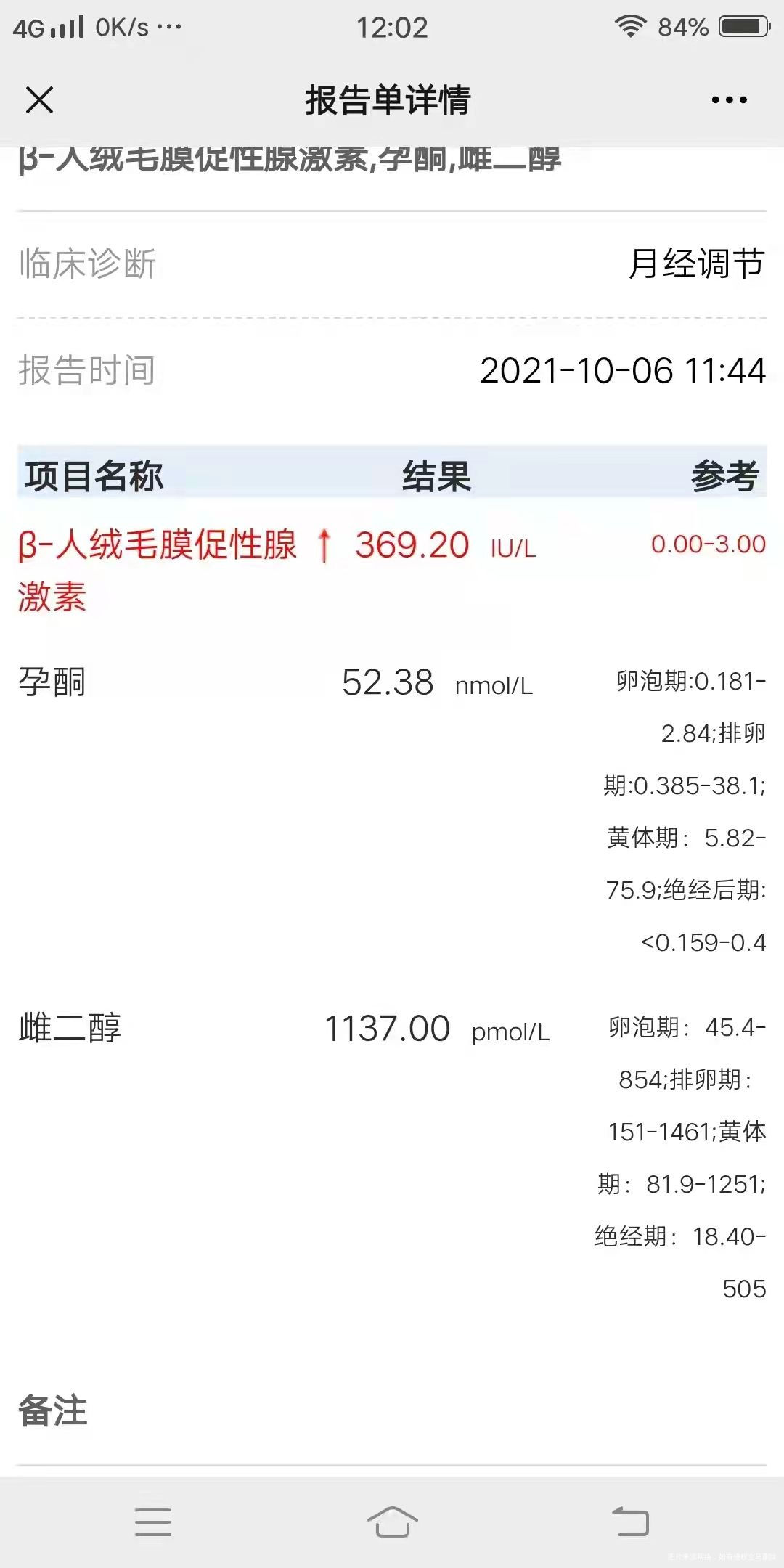 7天hcg翻倍正常孕酮是不是比较低