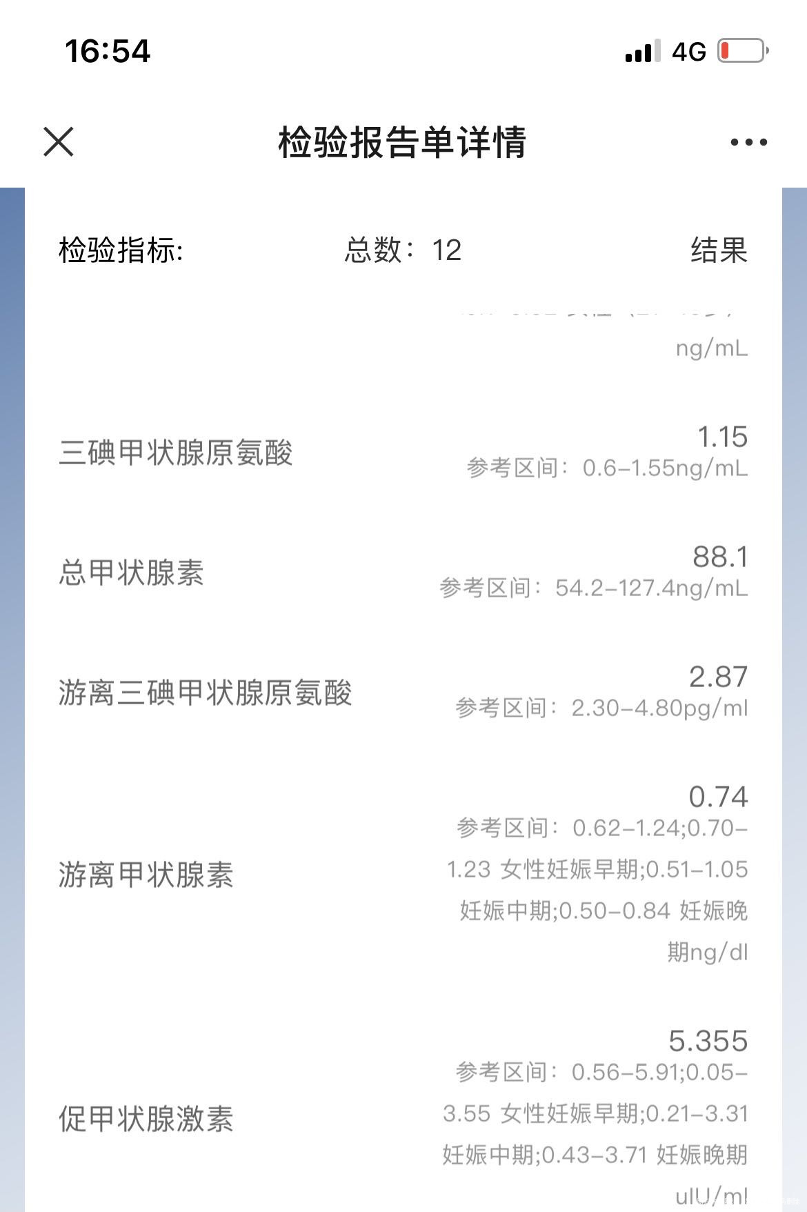 这个值可以去试管吗可以直接进周期吗