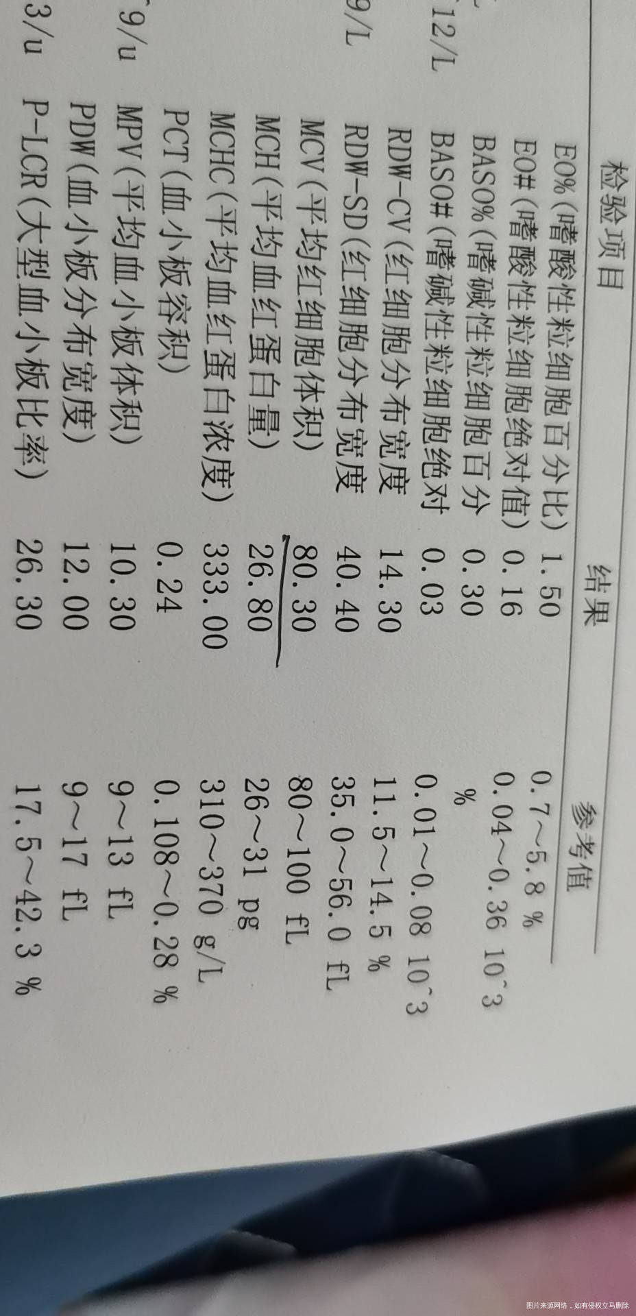 这个红细胞会有地中海贫血嘛