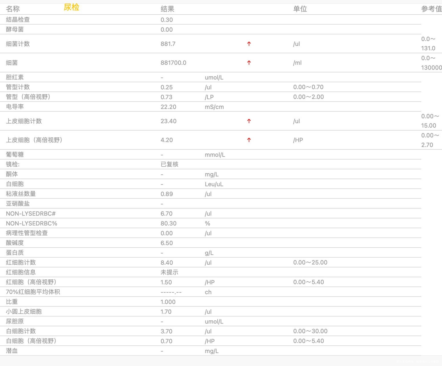 孕8周尿检结果是否正常