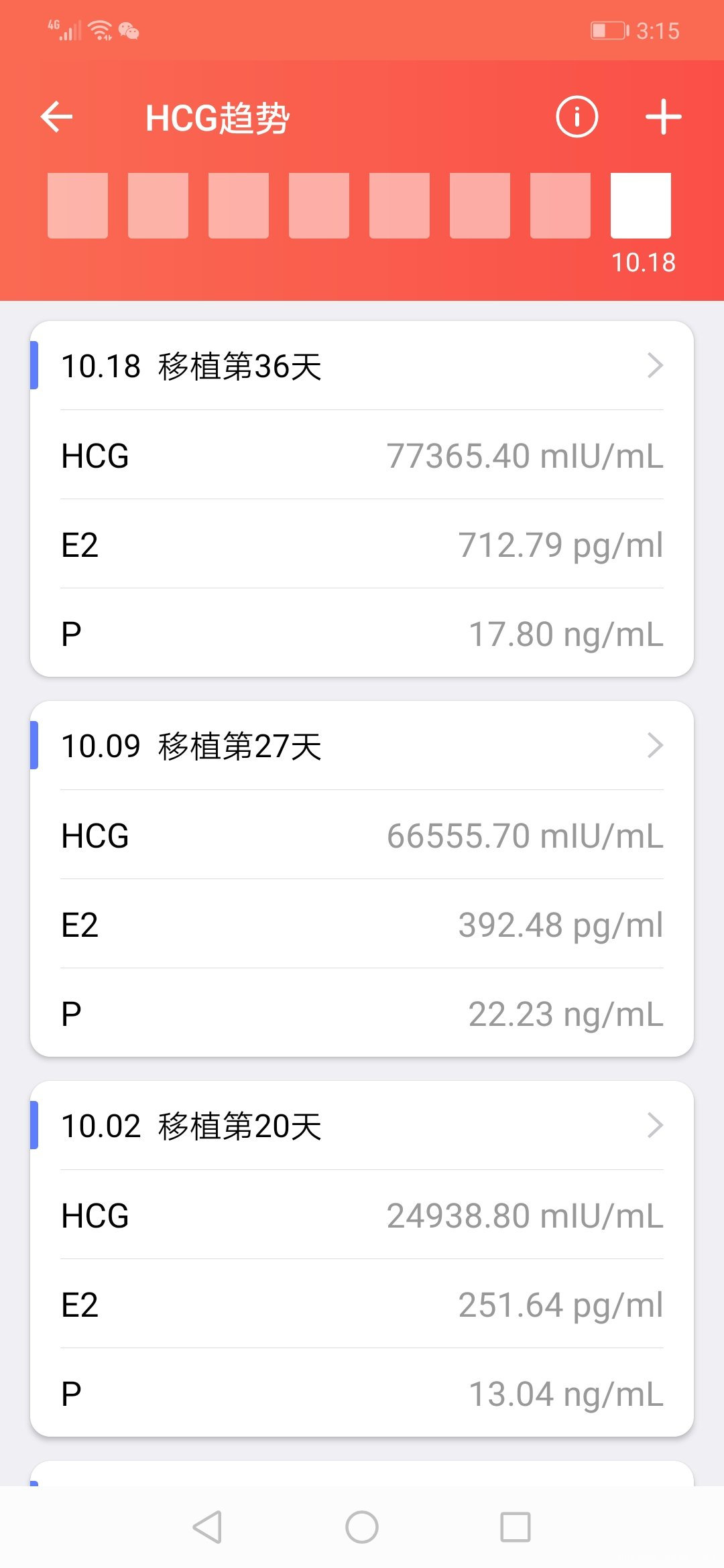 请问我这冻囊胚移植36天的血报告正常吗hcg