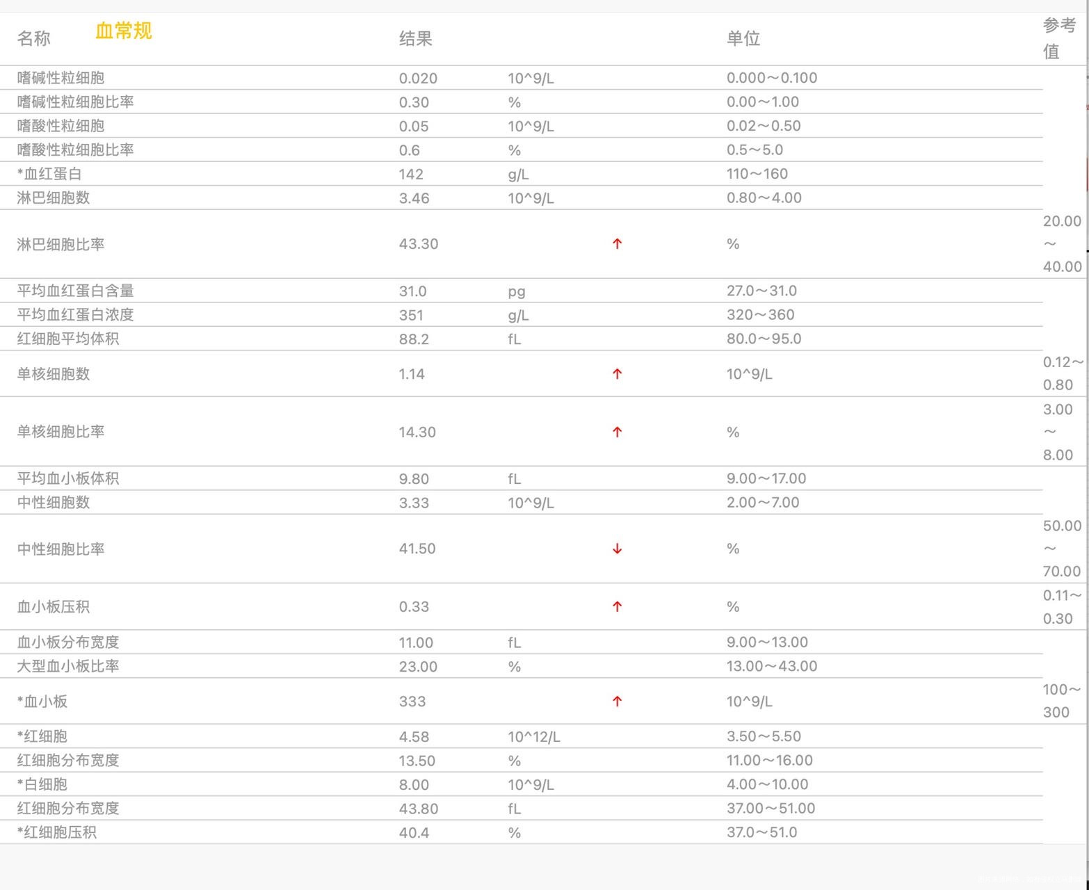 孕八周血常规结果是否正常