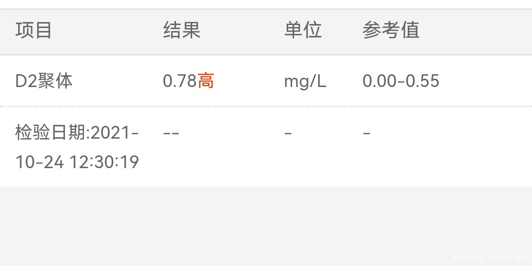 孕8周宫腔积液7mm胎心胎芽好昨天晚上出血鲜
