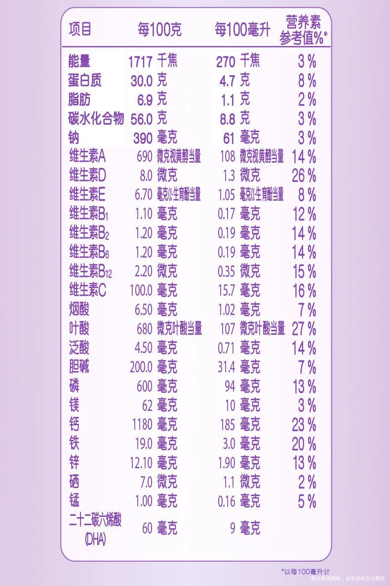 怀孕空腹血糖51有点高还能喝奶粉吗配料表是这