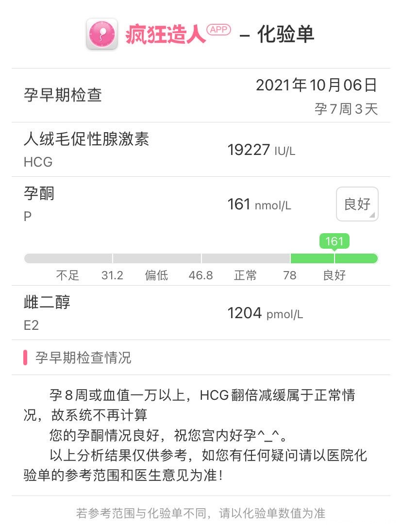 我一万九的血值出胎心胎芽会不会不好还有是小孕