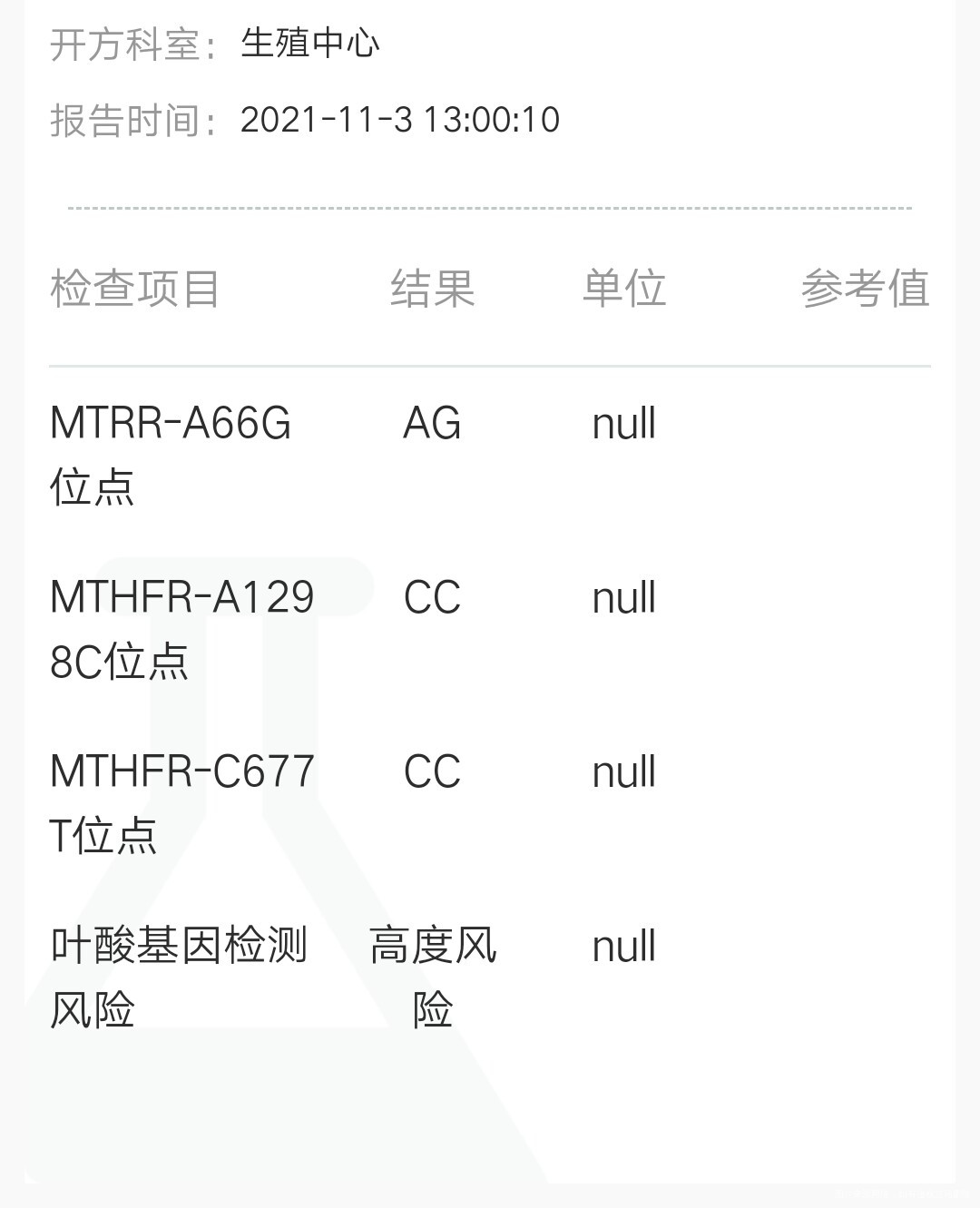 叶酸检测结果:高度风险这对试管有什么影响怎么