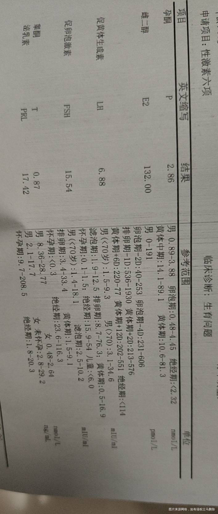 快崩溃了本月月经提前了五天周期24天第三天激