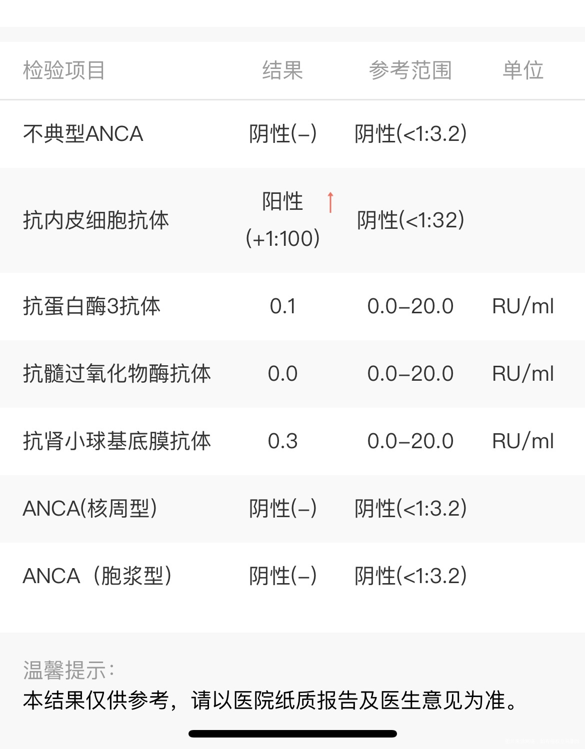 请问医生我的以下几项指标都偏高后面影响移值吗