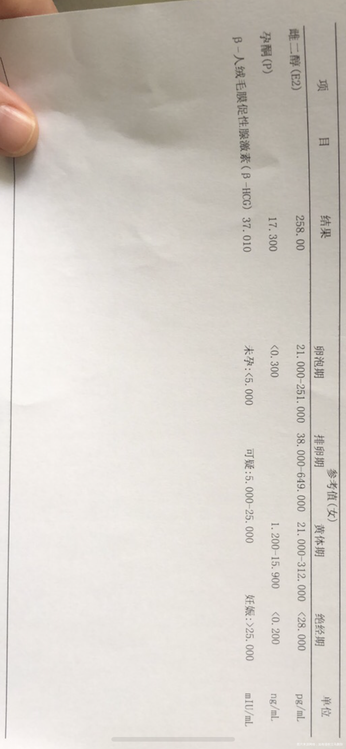 移植14血值37保胎希望大吗