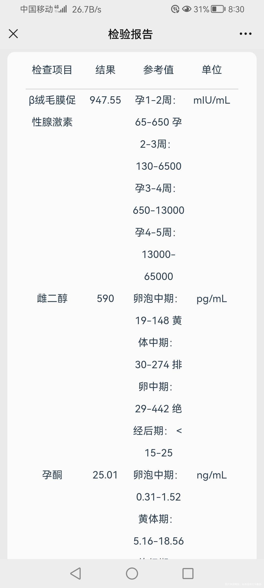 你好医生这是第十七天抽血检查孕酮会不会很高有