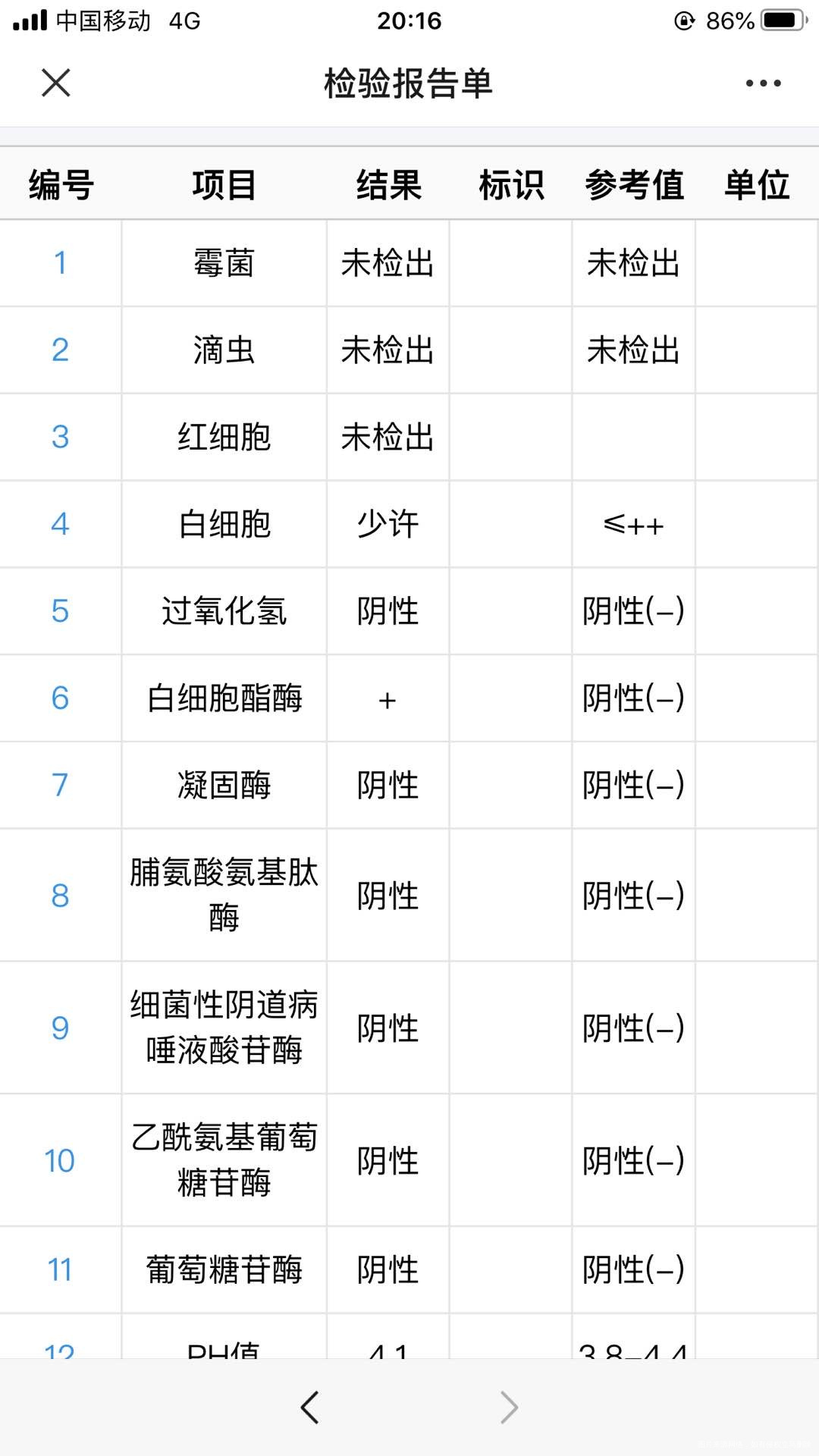你好医生第二张白带是今天复查的白带很浓绿上次